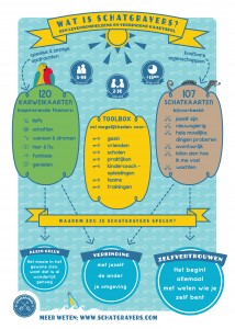 Schatgravers infographic drukbestand